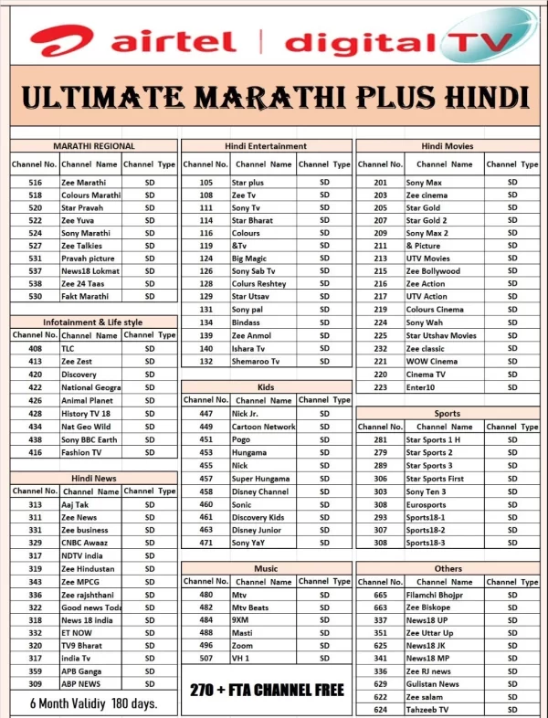 Airtel DTH SD Plans | 6 Months Ultimate Marathi Plus Hindi Complete | Free Installation - Image 3